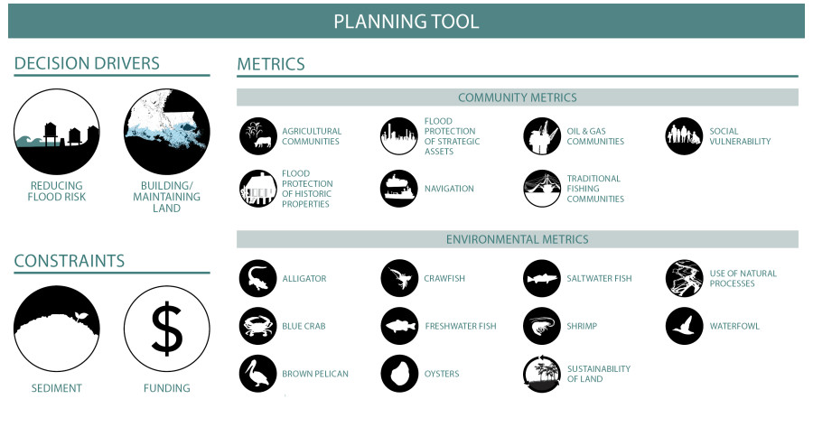 10_Planning Tool